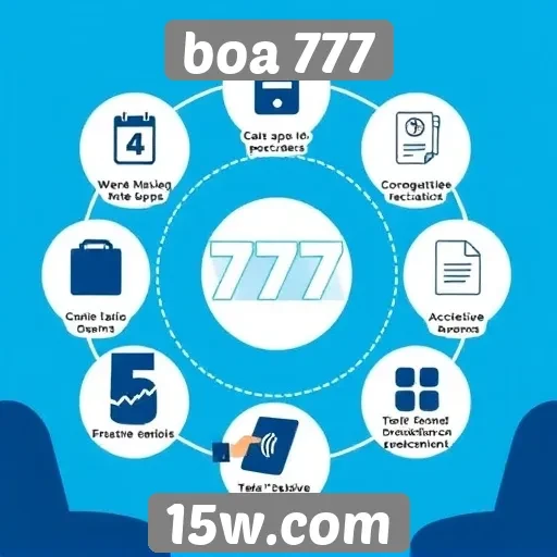 Características de atendimento ao cliente no boa 777